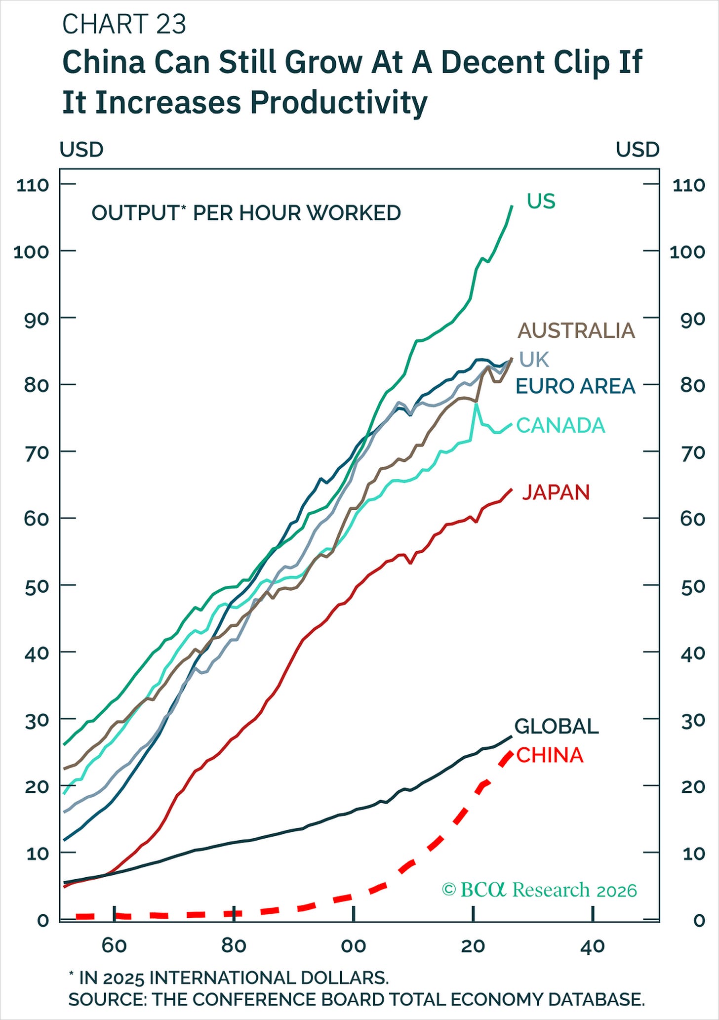 Chart Chart