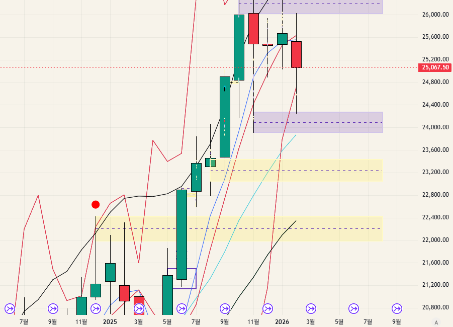 $NQ - 26.02.22