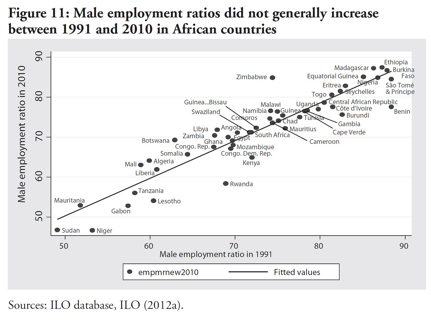 Source: Anyanwu (2013) Source: Anyanwu (2013)