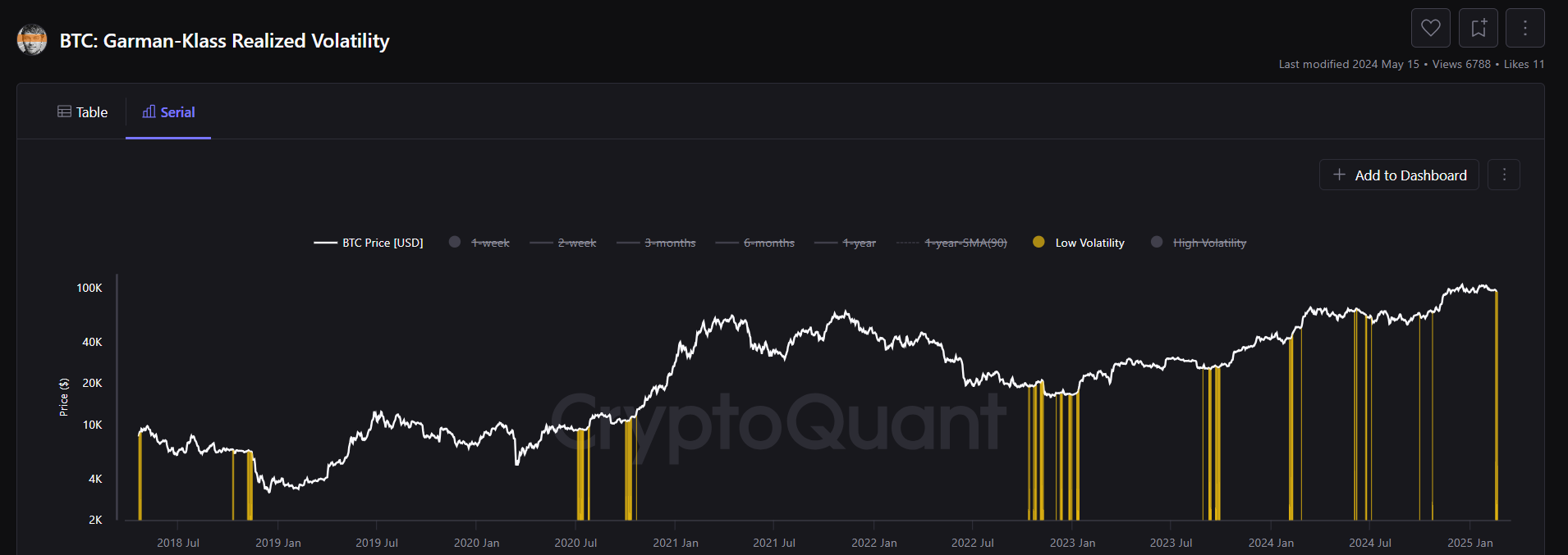 Ponto de Decisão: Volatilidade à Vista e Sinais de Acumulação no Bitcoin