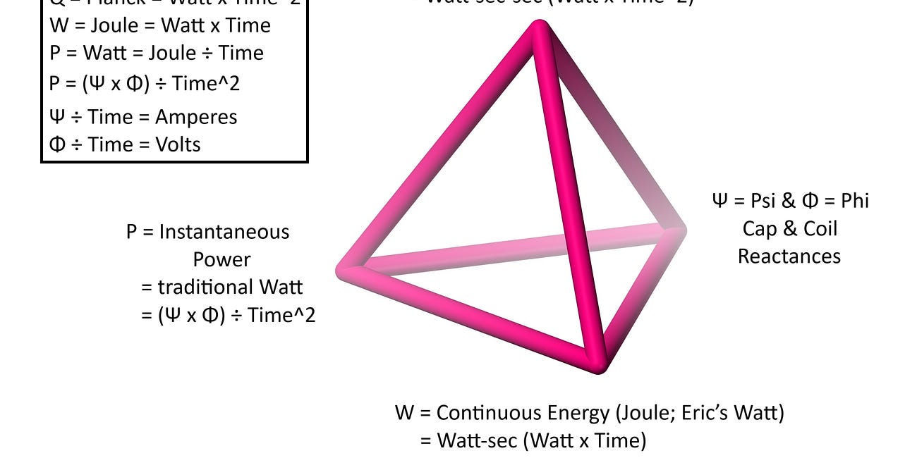 The Self-Integration of Time Creates a Space for Electricity to Materialize ...