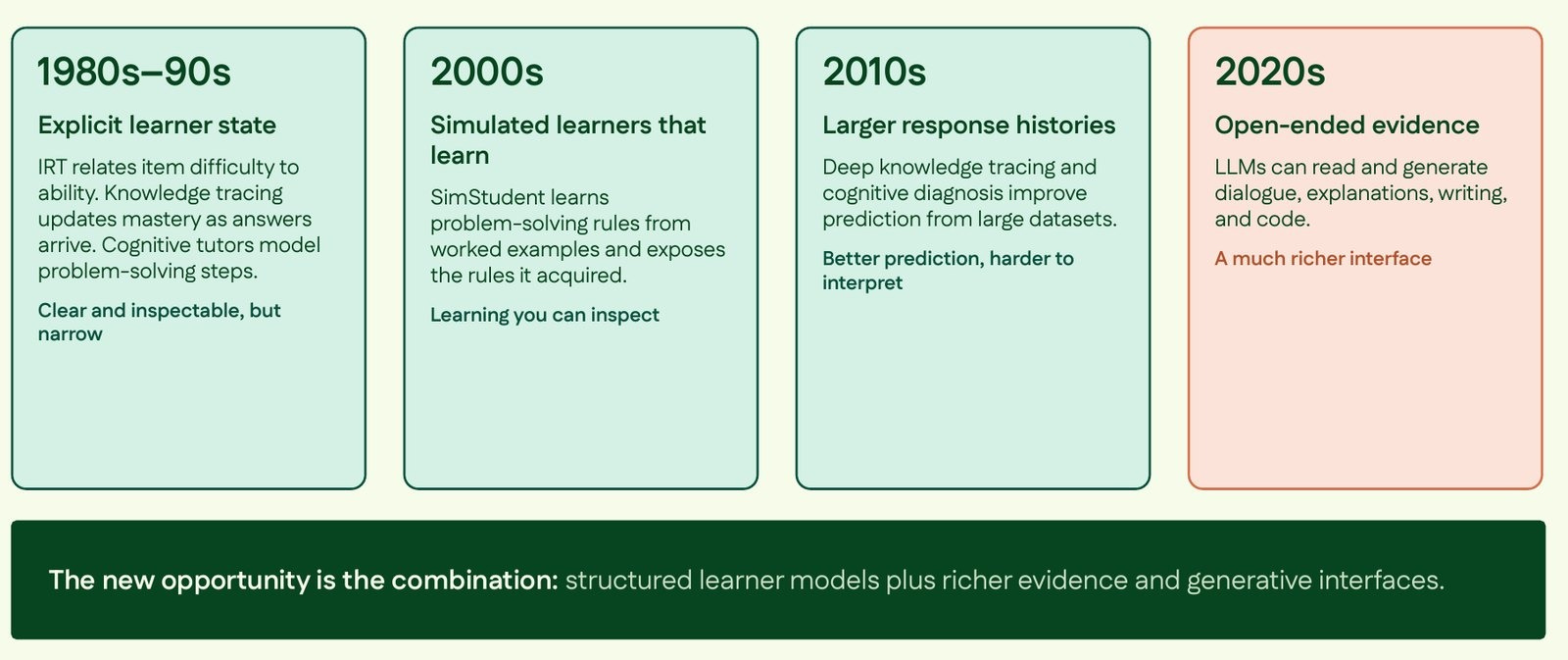 [Special Report] AI Could Radically Accelerate How We Learn About Learning
