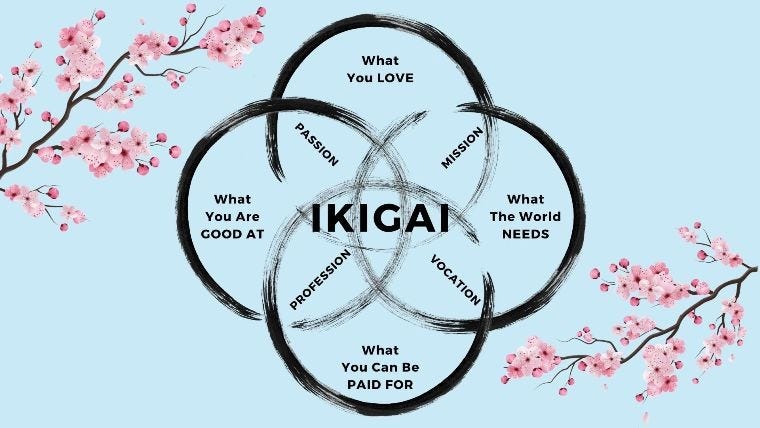 How Ikigai helped me find meaning and purpose in my career and life. How Ikigai helped me find meaning and purpose in my career and life.