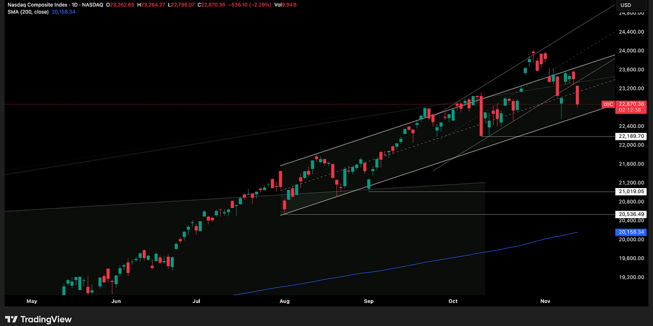 NASDAQ Update 14 November 2025