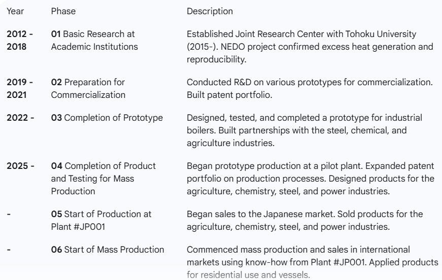 Japanese Innovator Clean Planet Joins the Accelerated Race in LENR to ...