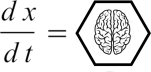 Derivative Genius