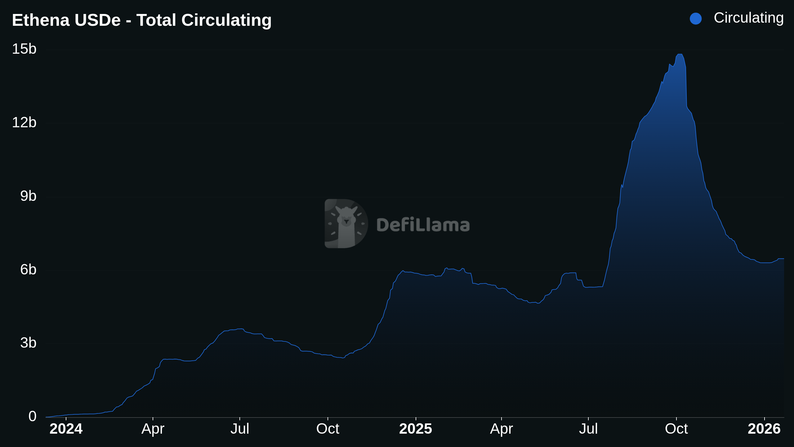 8 Projects to Watch in Tokenized Assets - DeFi Education