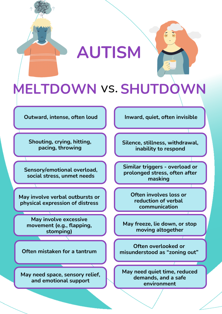 Difference Between Autistic Meltdown and Autistic Shutdown