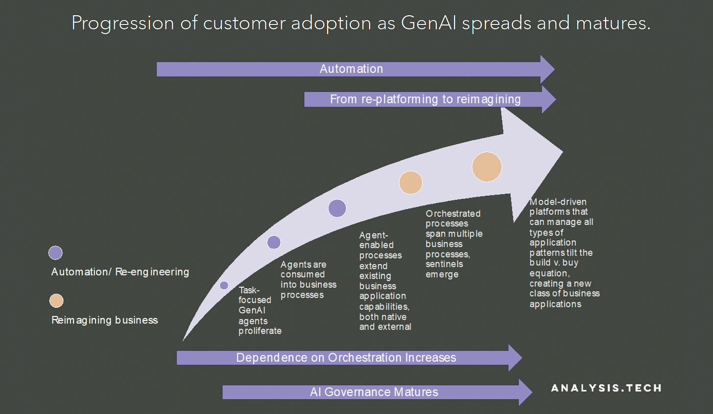 The AI Application Platform Race (Part1)