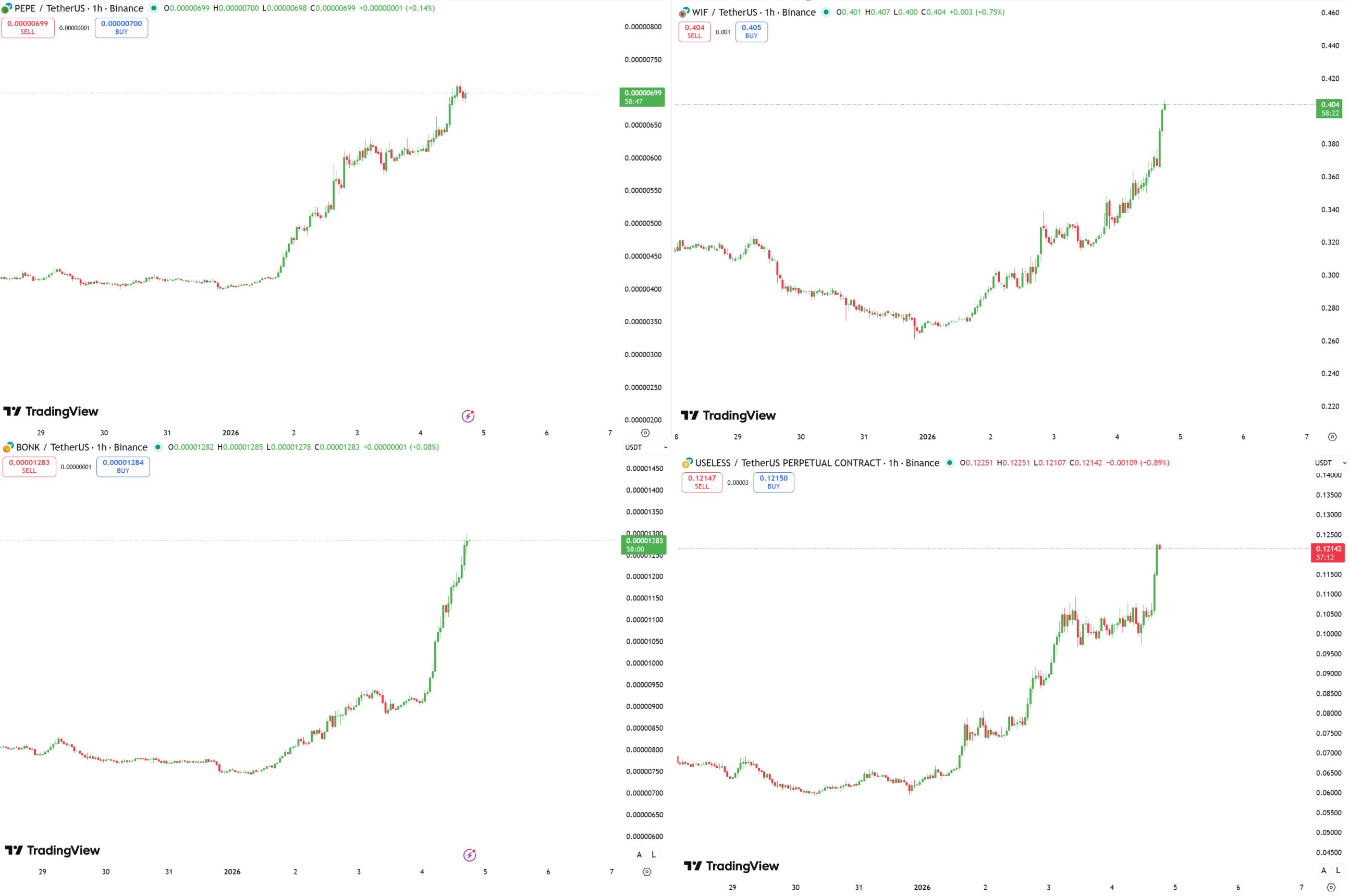Analytical Note №4 - Radar Research