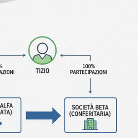 Realizzo controllato: l’apporto senza aumento di capitale supera il vaglio del Fisco
