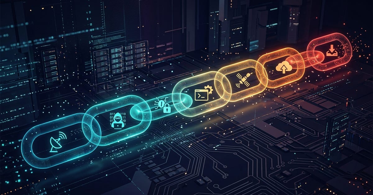 Cyber Kill Chain | TryHackMe Write-up