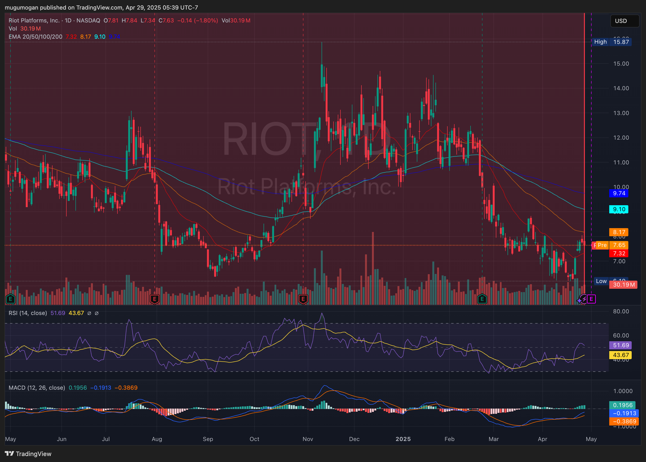 RIOT Riot Platforms Inc Deep Dive and 2025 Outlook