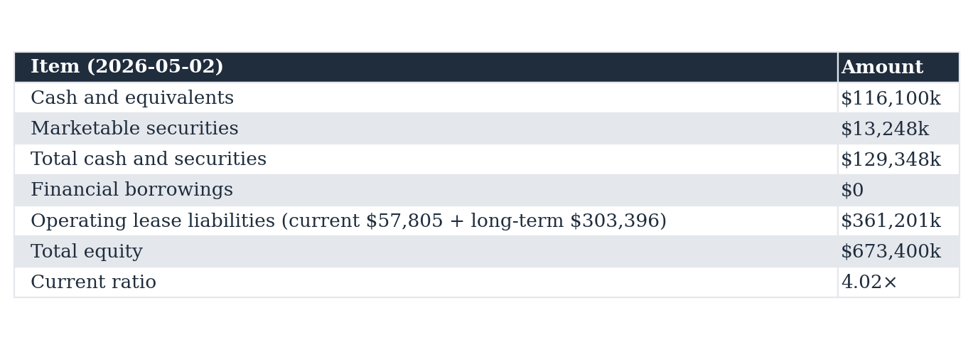 Table 9: Item (2026-05-02), Amount