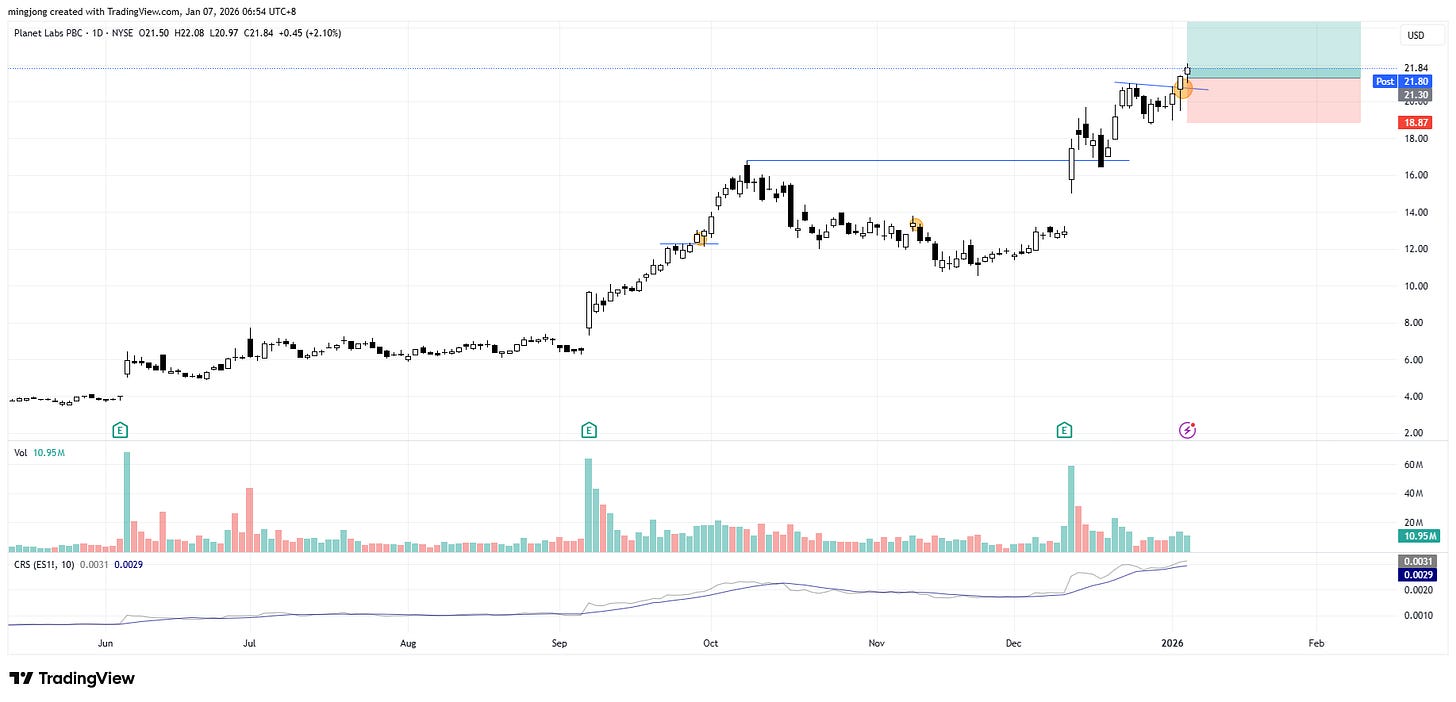 Planet Labs (PL) stock buy signal
