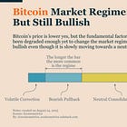 Bitcoin Market Monitor