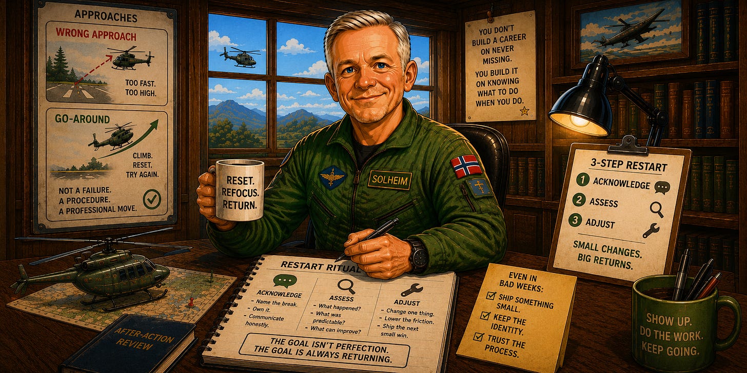 Caricature-style illustration of a calm military helicopter pilot in a green flight suit standing confidently between two scenes. On the left, a military helicopter performs a safe go-around above a runway under the heading “Go Around – Procedure, Not Failure,” symbolizing a planned reset rather than a mistake. On the right, the same pilot sits at a tidy desk with a notebook titled “Restart Ritual” beside a checklist reading Acknowledge → Assess → Adjust. A small calendar shows a missed publishing streak followed by a fresh restart, while a wastebasket labeled “Shame” sits ignored in the corner. The overall message connects aviation procedures with the creative process, showing that long-term success comes from knowing how to recover from setbacks, adjust calmly, and return to consistent publishing rather than expecting perfection.