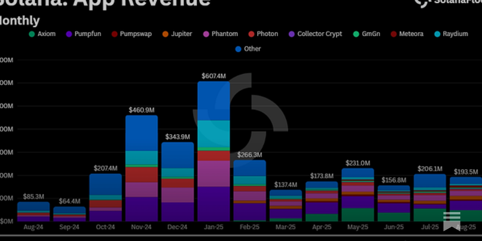 Solana App Revenues: August 2025 in Review - by Ario