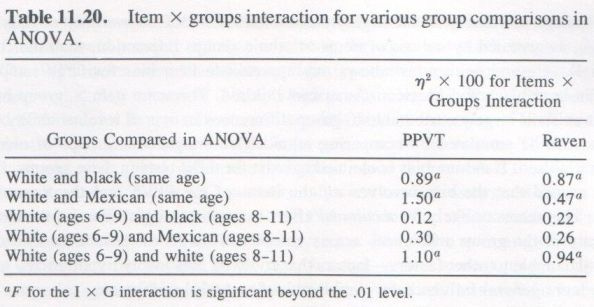 bias-in-mental-testing-arthur-jensen-1980-p-573