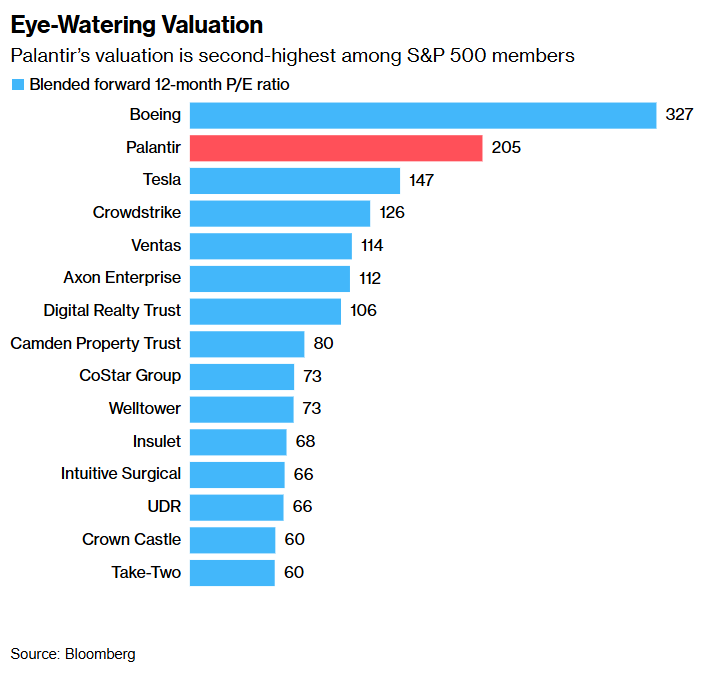 特斯拉式信徒”护航Palantir(PLTR.US)创新高旅程未完待续? 特斯拉式信徒”护航Palantir(PLTR.US)创新高旅程未完待续?