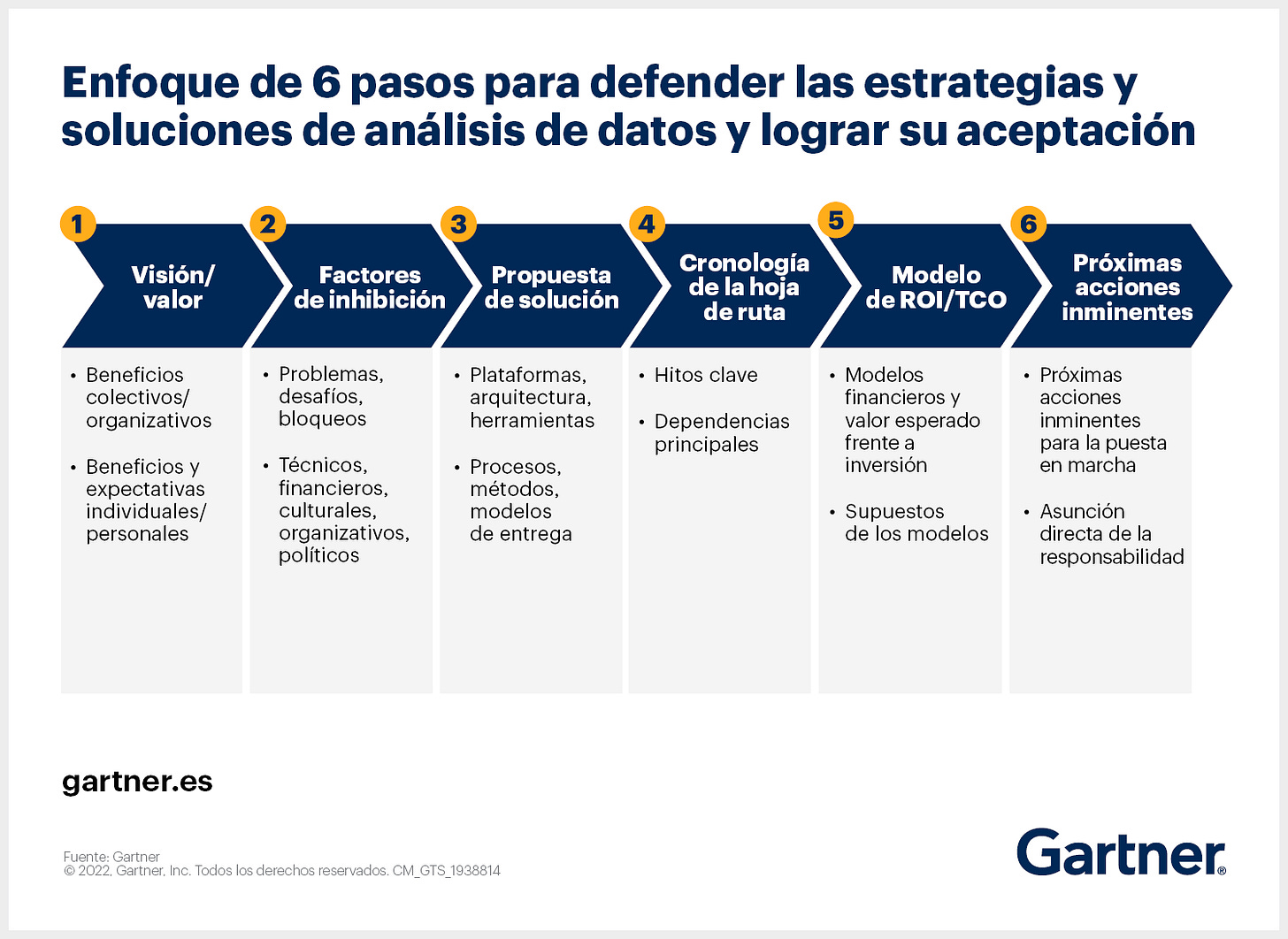Cómo defender la estrategia de análisis de datos en 6 pasos