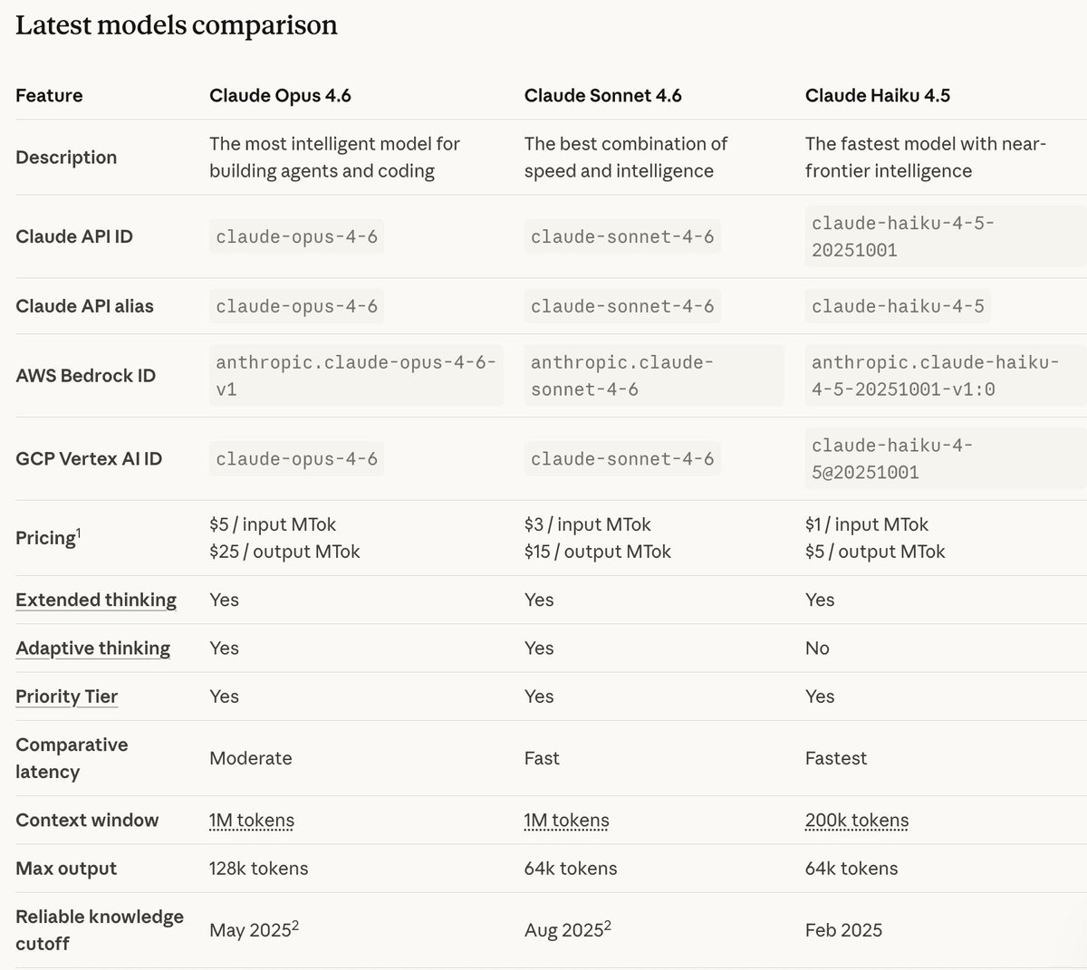 What Claude’s 1M Token Context Window Unlocks for Developers