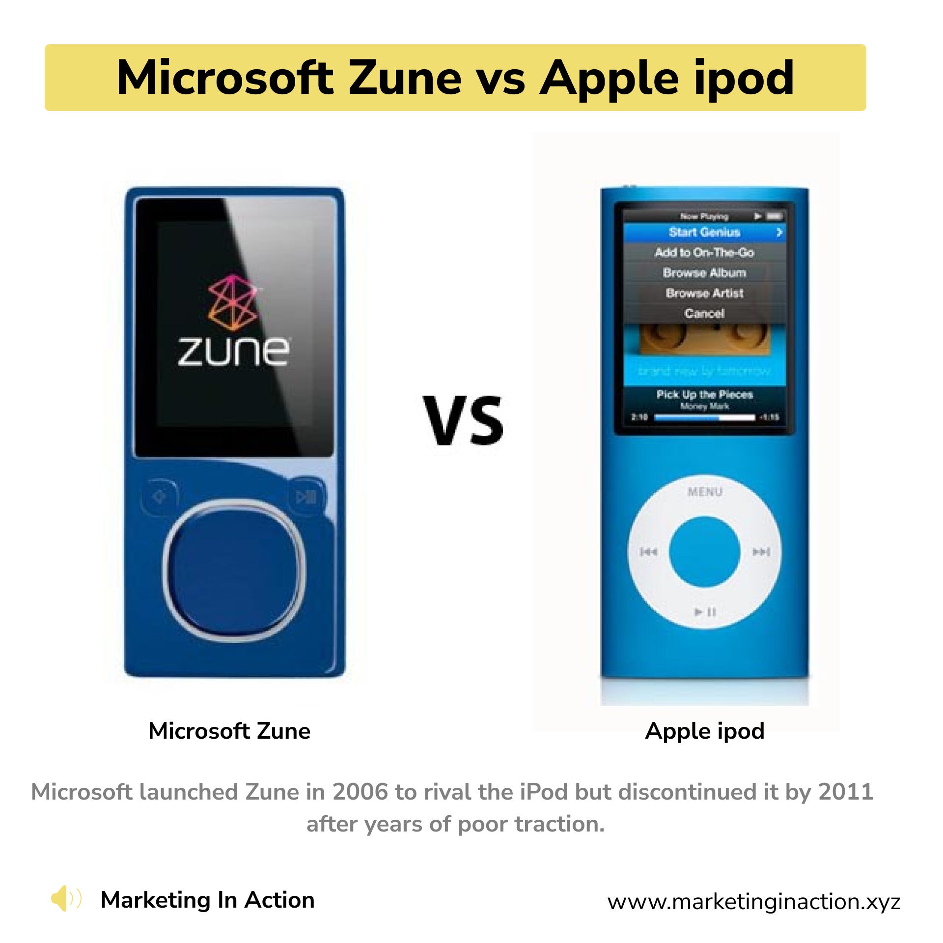 Marketing In Action (@marketinginactionnewsletter): 
