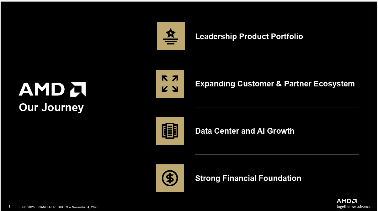 AMD | 超微半導體2025 年第三季財報- 大叔美股筆記Uncle Stock Notes