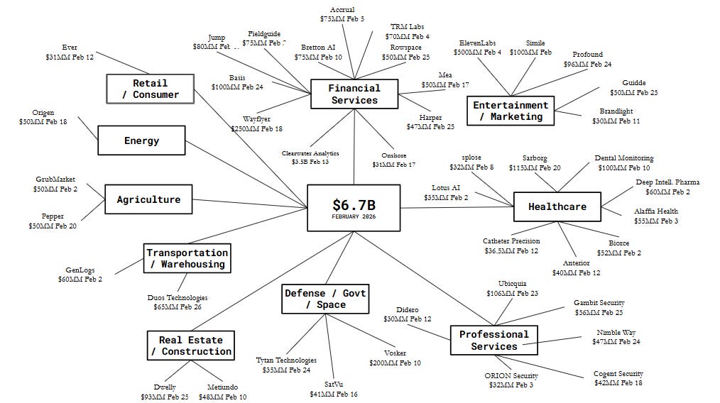Bretton AI привлекла $75 млн на ИИ-агентов для банков