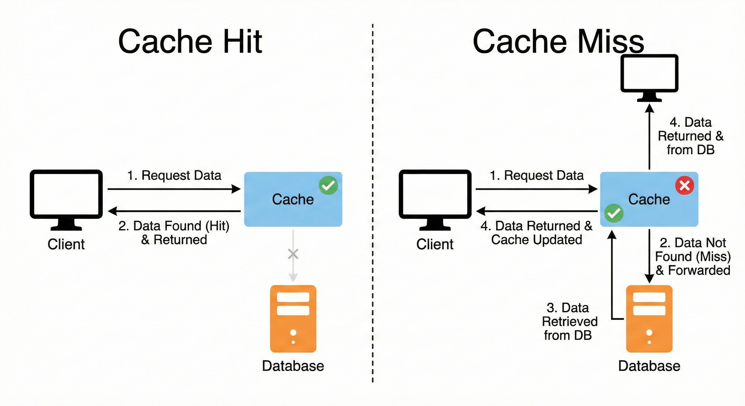 Ace the System Design Interview: Mastering Scalability, Sharding, and ...