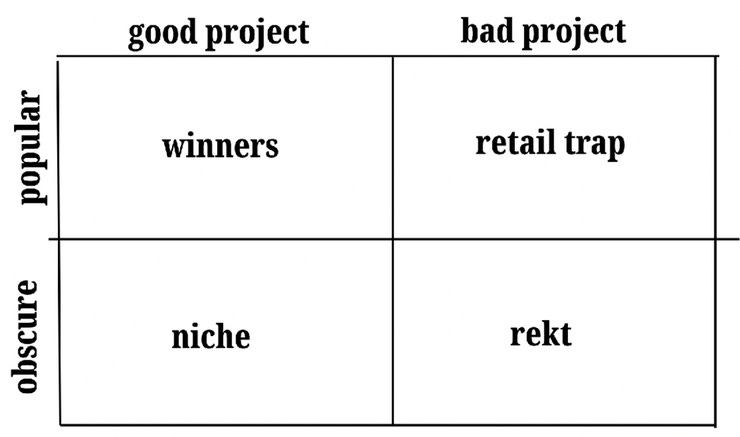 Tokens in the attention economy