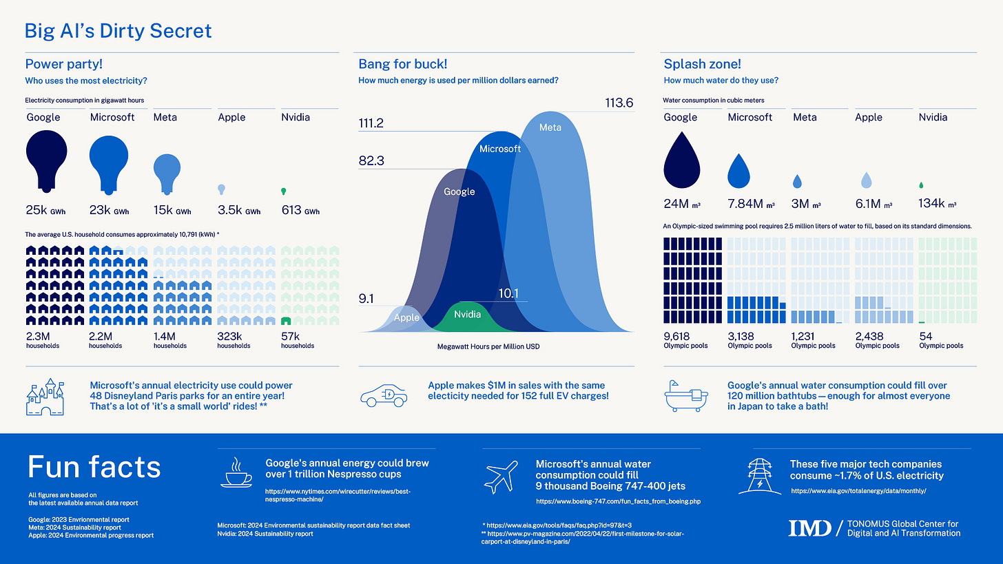 Environmental impact of AI - Big AI's dirty secret - IMD