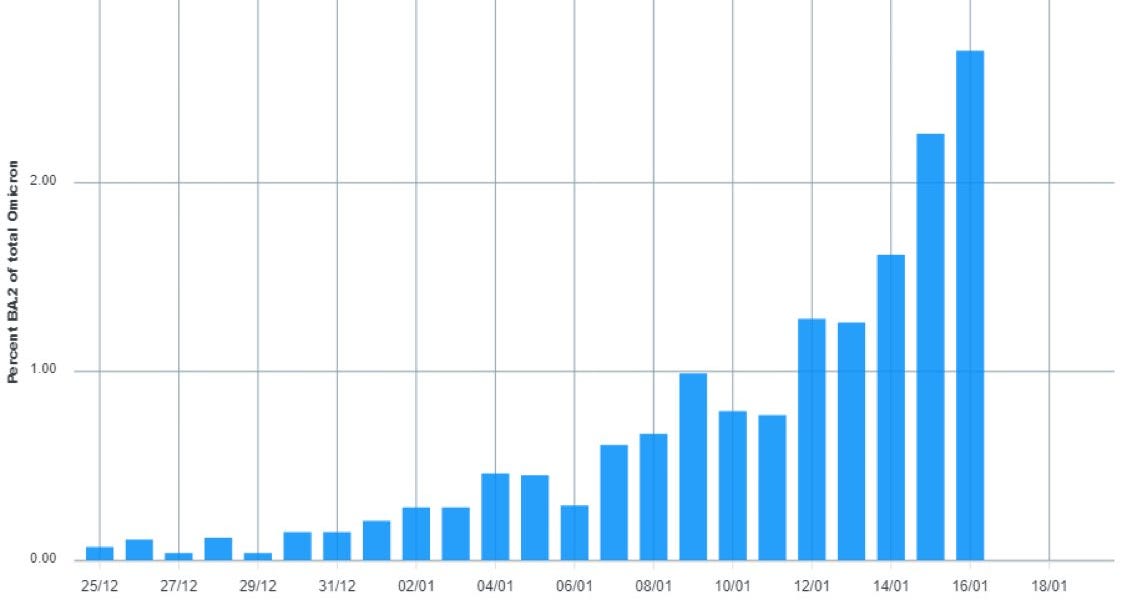 nakedemperor.substack.com