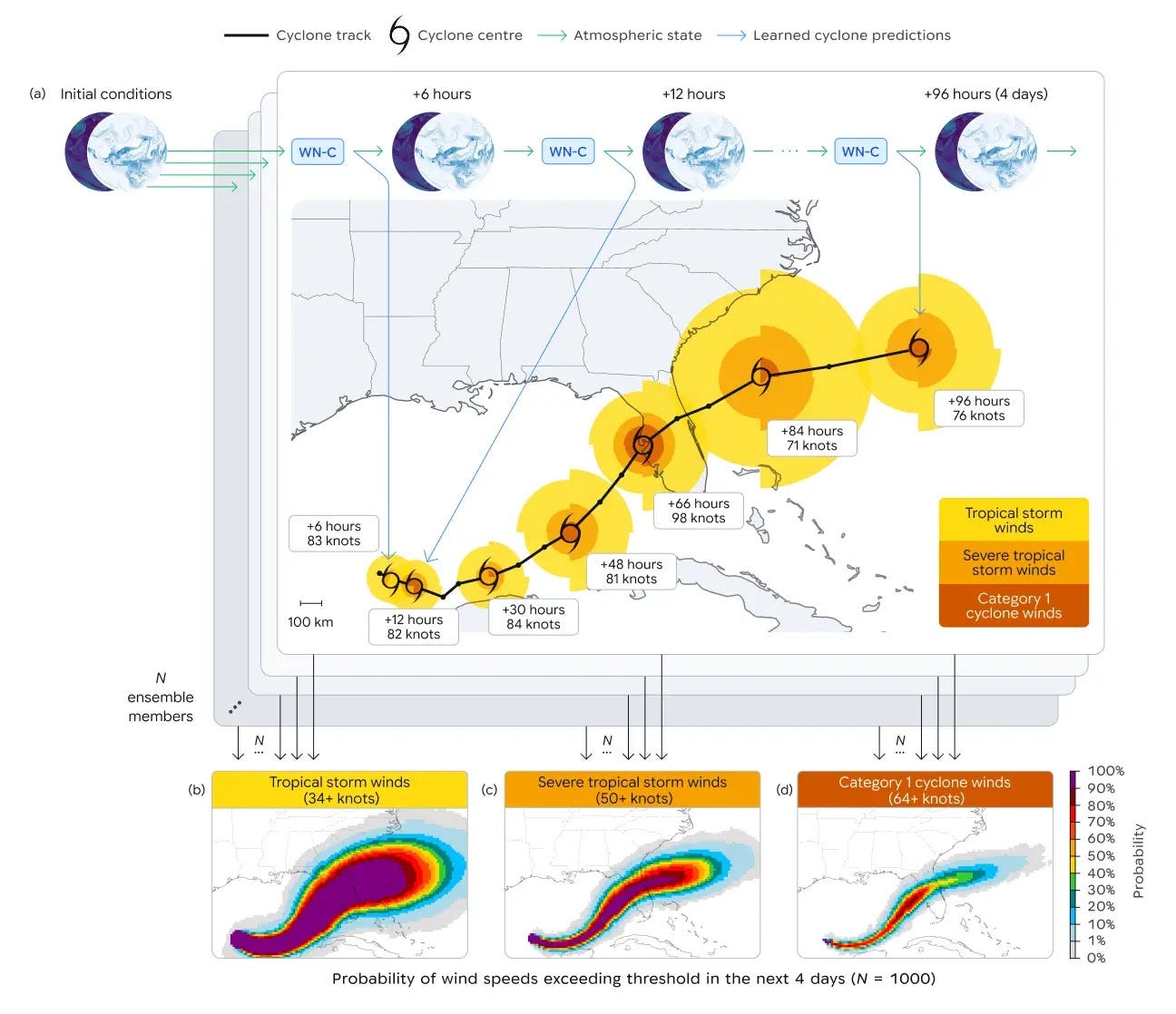 AI model achieves breakthrough in forecasting cyclones