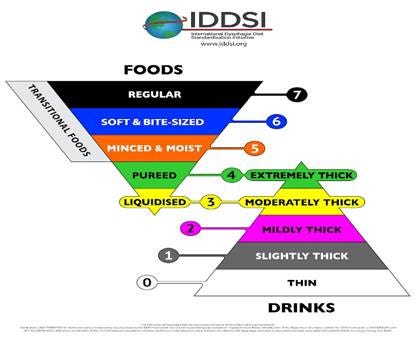 Ddid Feeding Tubes, Nutrition and Mobilisation – A Physio’s Guide