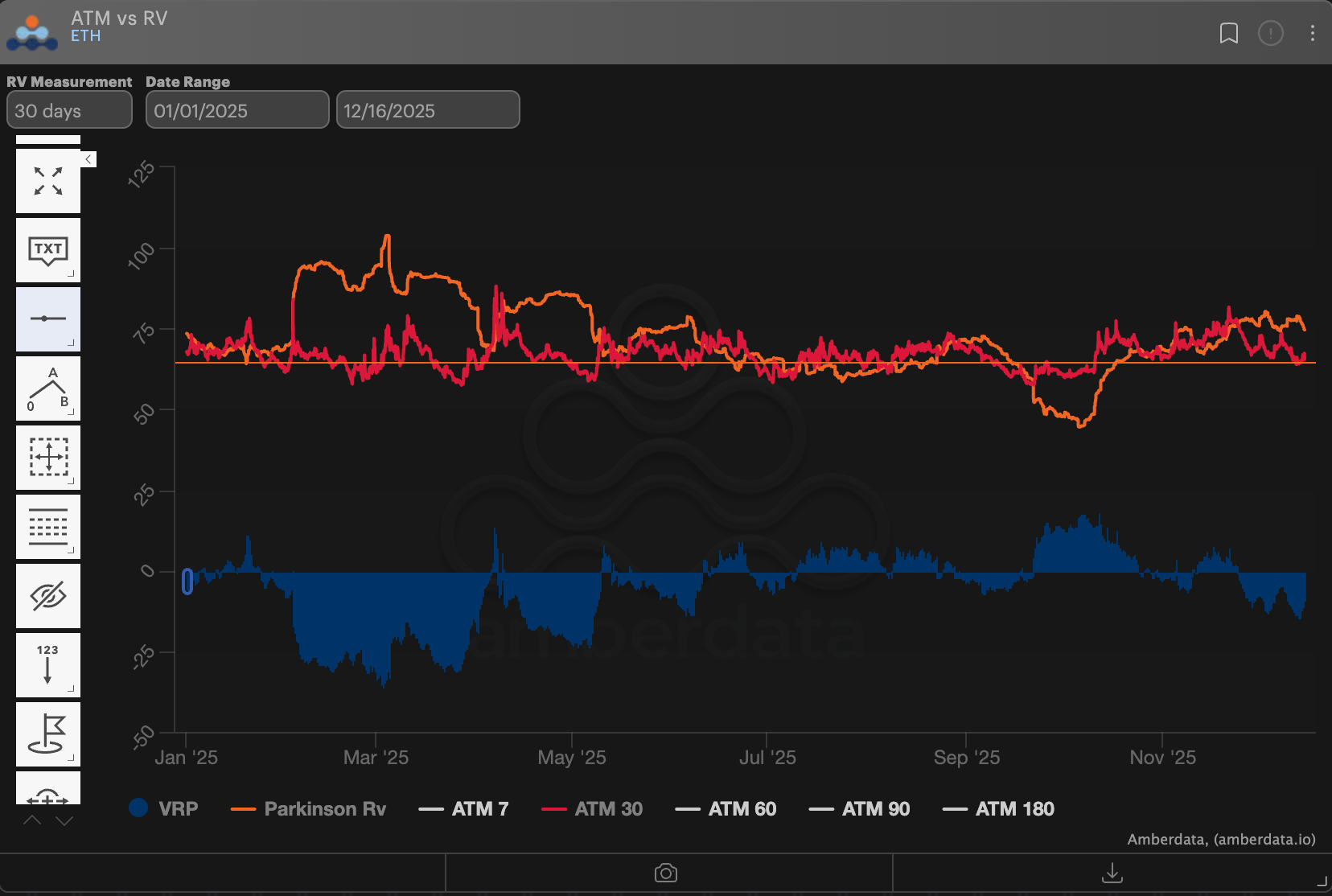 AD Derivatives Newsletter | @g_vol | Substack