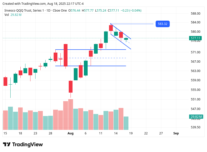 TradingView chart TradingView chart