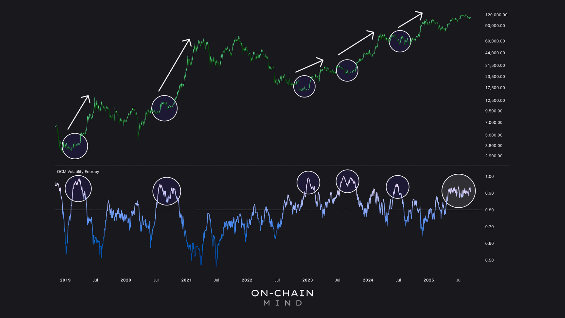 Bitcoin Volatility: Understanding Calm, Chaos, and Opportunity