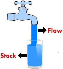 Difference Between Stock and Flow (with Explanation, Examples and  Comparison Chart) - Key Differences