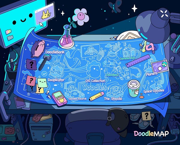 An intricate image of a map sits on top of a desk, with a computer off to the side. In the center is a Doodle, and spawning out from it shows different elements of the universe we are building and how it all connects. More context to this photo continues on in the thread in text.