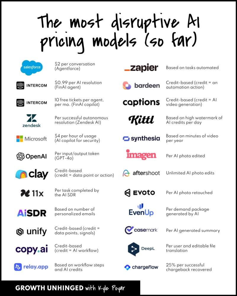 AI pricing models  AI pricing models