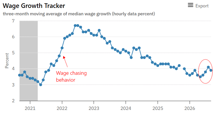 Atlanta Fed wage tracker