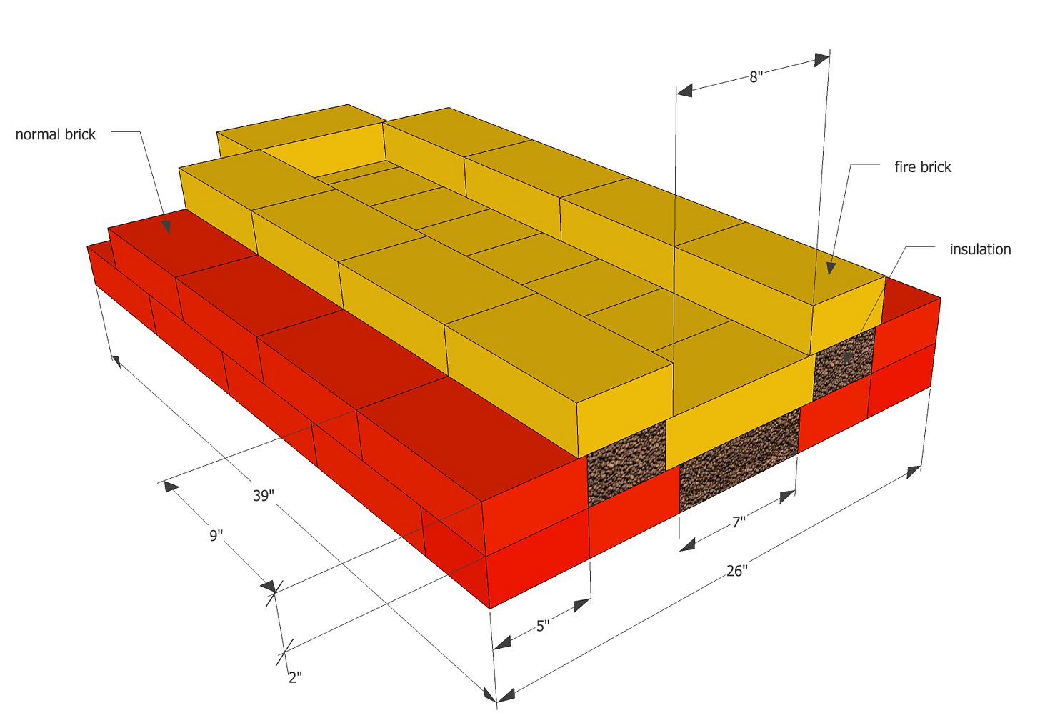 build the base for an insulated burning chamber 