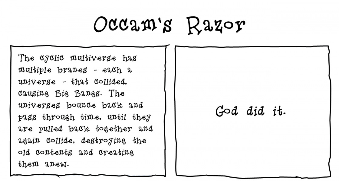 Understanding Occam's Razor. Introduction | by Nikhil Samuel | Medium Understanding Occam's Razor. Introduction | by Nikhil Samuel | Medium