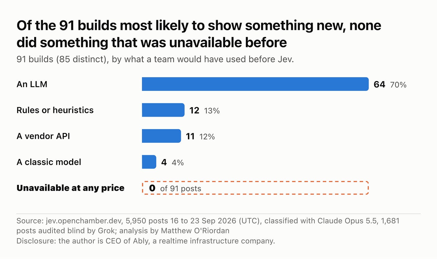 The 91 builds most likely to show something new, and what would have done the job before Jev