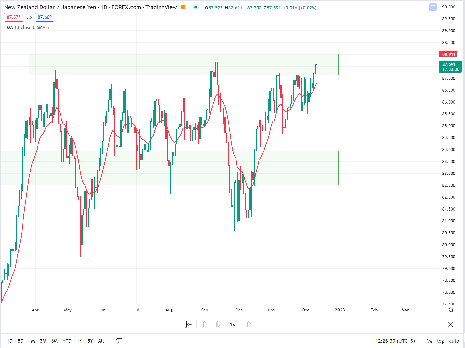 Money Management - by Michael Kuhns - Green Goose Trader