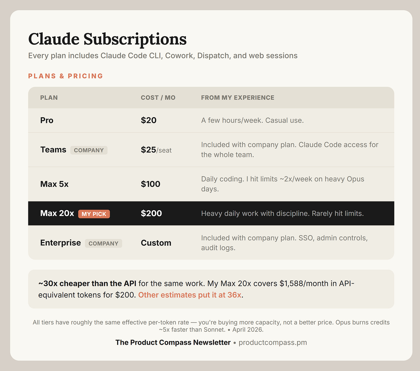 Claude Subscriptions: Pro, Teams, Max 5x, Max 20x, Enterprise Claude Subscriptions: Pro, Teams, Max 5x, Max 20x, Enterprise