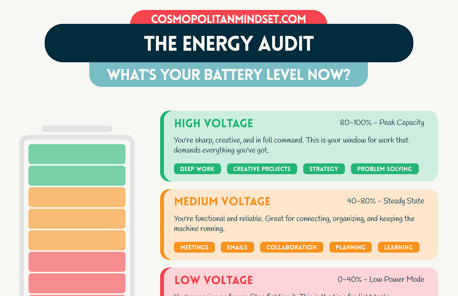 The Energy Audit: Track This Instead of Time and Watch Your Life Change