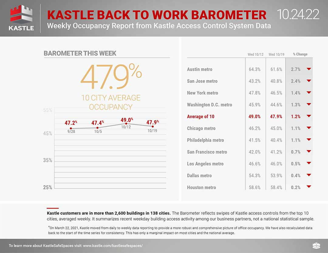 Kastle_dashboard_separate-1_10.24