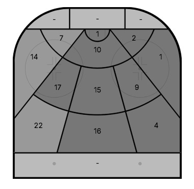 Luke Hughes' shot chart